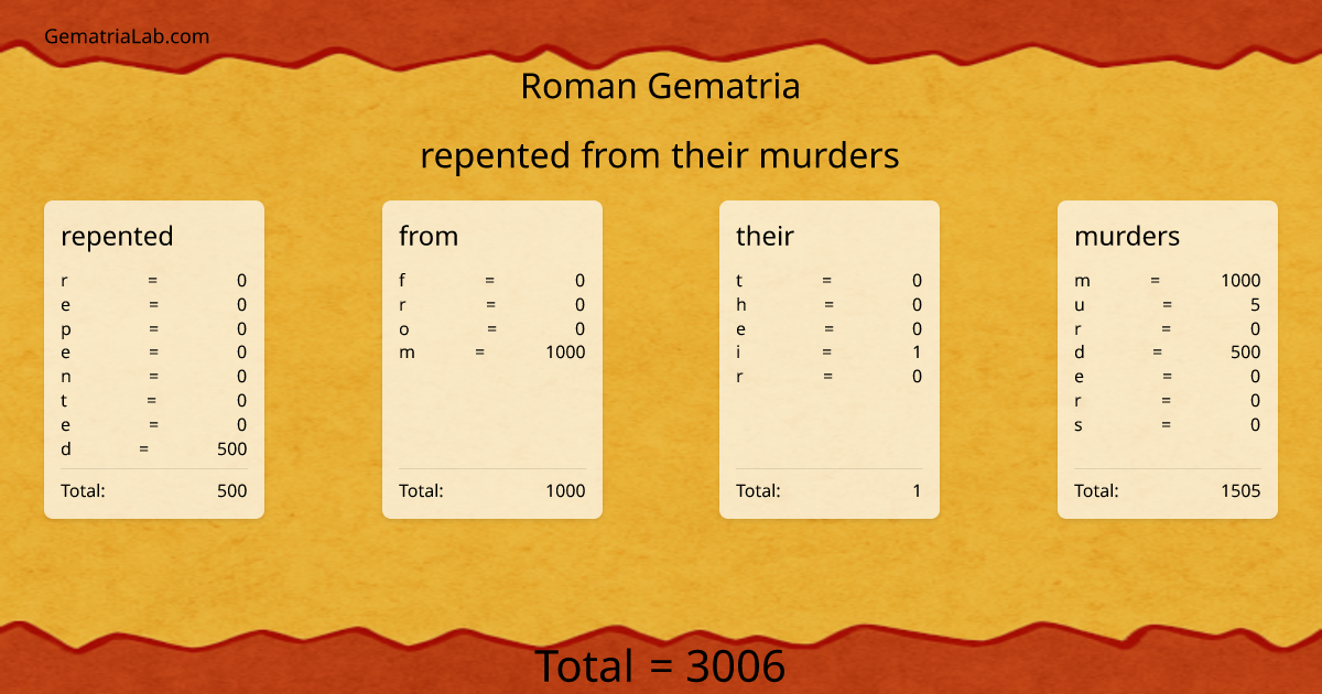 repented from their murders in roman Gematria
